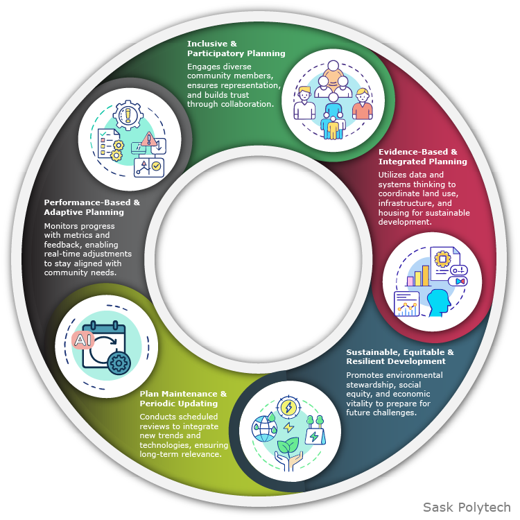 Municipal infographic