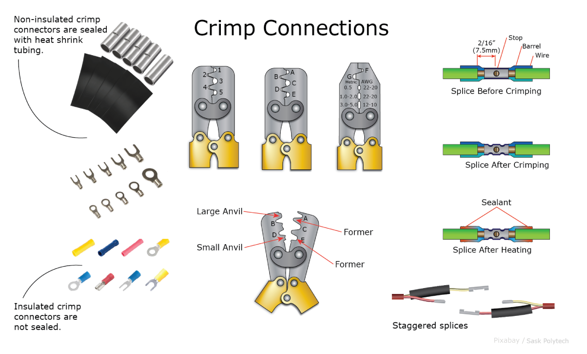Crimp connections