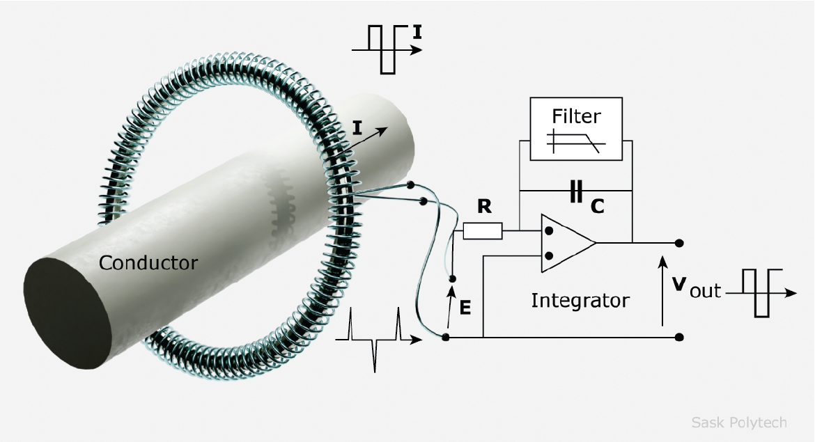 Rogowski coil diagram