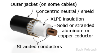 High voltage cable diagram
